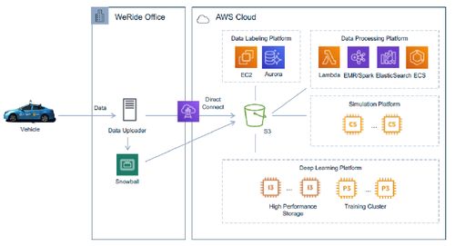 云計算 智能汽車的風口還是陷阱？為何百度相繼押注公共資源交易運行技術服務